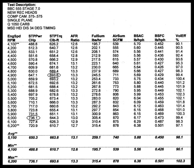 BBC CHEVY 496 540 572 BRAVO 335 REC. PORT 335cc ALUMINUM HEADS BARE SET
